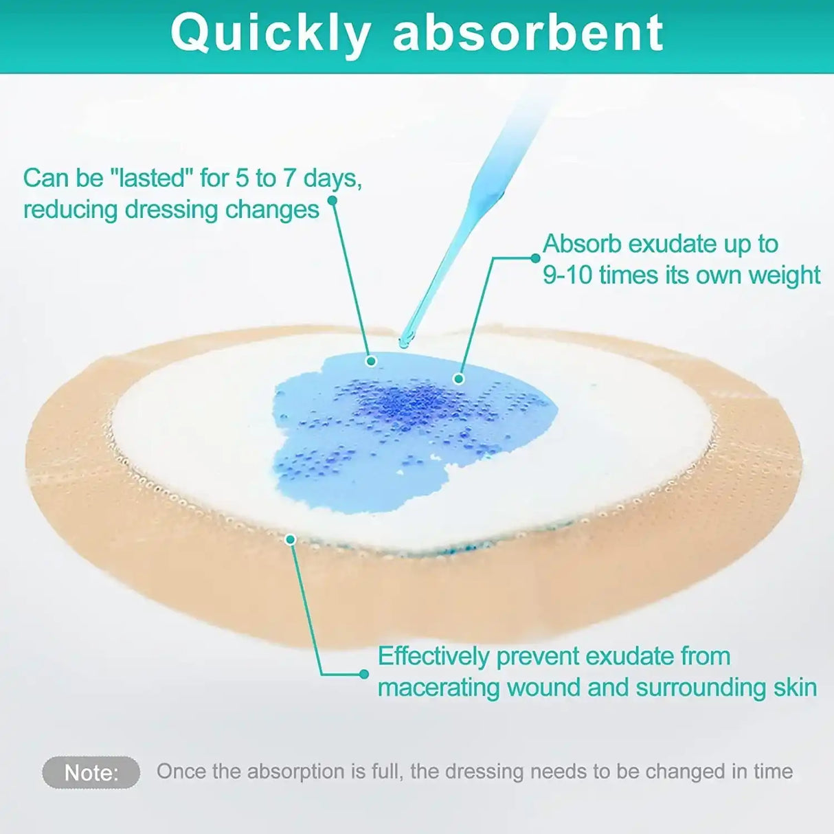 Quickly absorbent wound dressing pad with blue exudate, demonstrating high absorption.