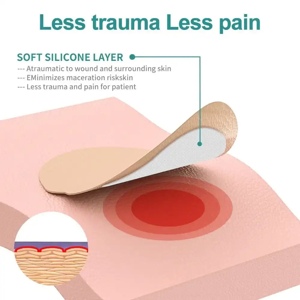 Soft silicone wound dressing on irritated skin, highlighting less trauma and pain protection.