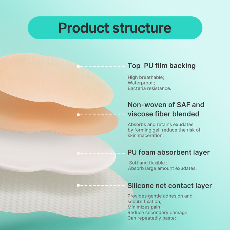 Dimora Sacrum Silicone Foam Adhesive Wound Dressings 7.08 x 7.08inch