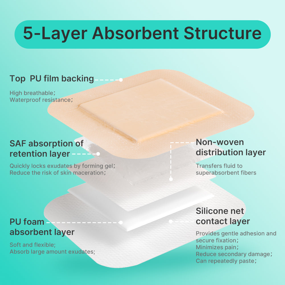 6x6 Foam Dressing Silicone Foam Wound Dressing With Border - Also Calcium Alginate & Film Dressings Available Wound Care & Dressings 6x6 Foam Dressing Silicone Foam Wound Dressing With Border - Also Calcium Alginate & Film Dressings Available Wound Care & Dressings