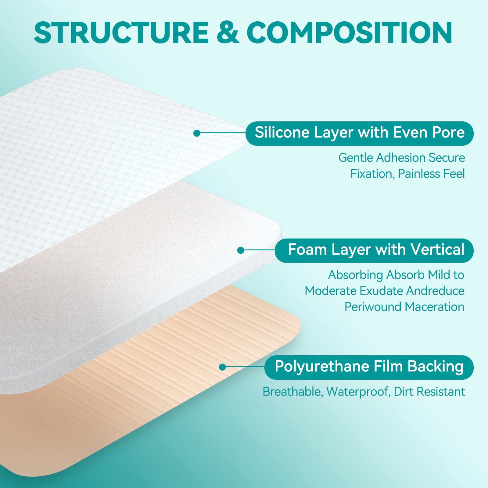 Dimora Silicone Foam Dressing Without Border - 6"x 6" Highly Absorbent Adhesive Bandages for Wounds Cuttable Pads for Wound Care 5 Pack