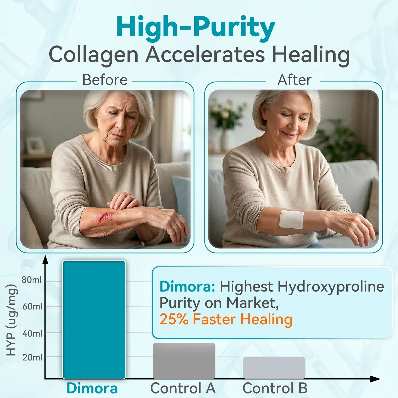Elderly woman arm wound before and after collagen patch, healing improvement comparison chart