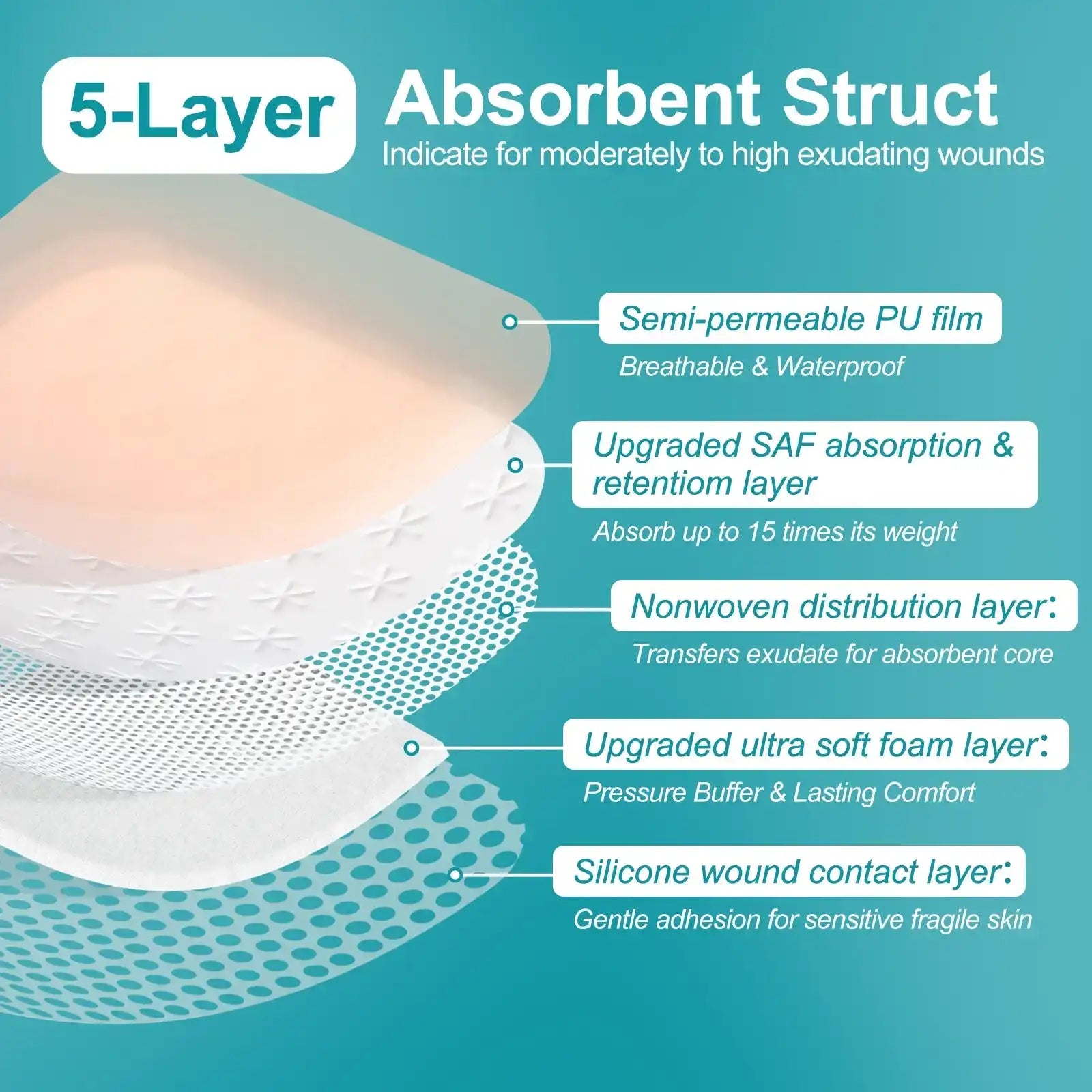 Dimora Ultra Soft Silicone Foam Dressing 4" x 4" (10 Pack) - FSA/HSA Approved, Gentle & Absorbent for Long-term Supine, Side, Semi-recumbent Patients Dimora Ultra Soft Silicone Foam Dressing 4" x 4" (10 Pack) - FSA/HSA Approved, Gentle & Absorbent for Long-term Supine, Side, Semi-recumbent Patients