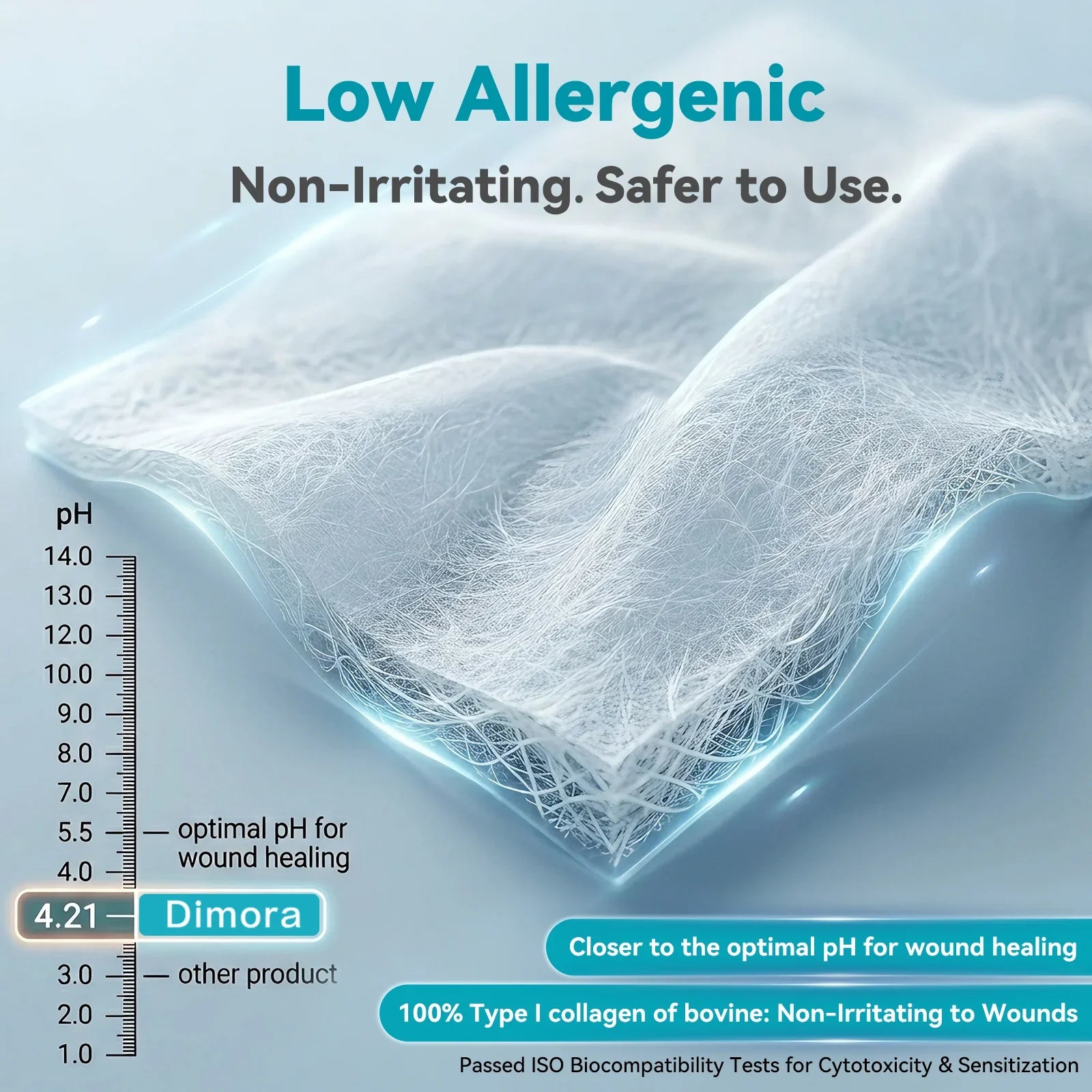 White medical collagen wound dressing sheet with low allergenic, non-irritating properties, optimal pH for wound healing, and text highlighting biocompatibility.