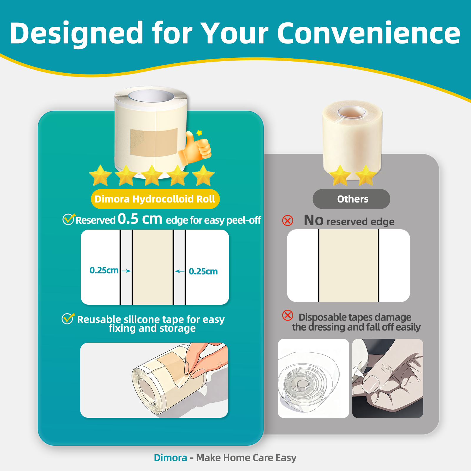 Dimora Medical Grade Hydrocolloid Roll (2in*16ft), Highly Absorbent Hydrocolloid Bandages for Wound Care, Burn, Blister, Acne Care, Waterproof & Cut to Size