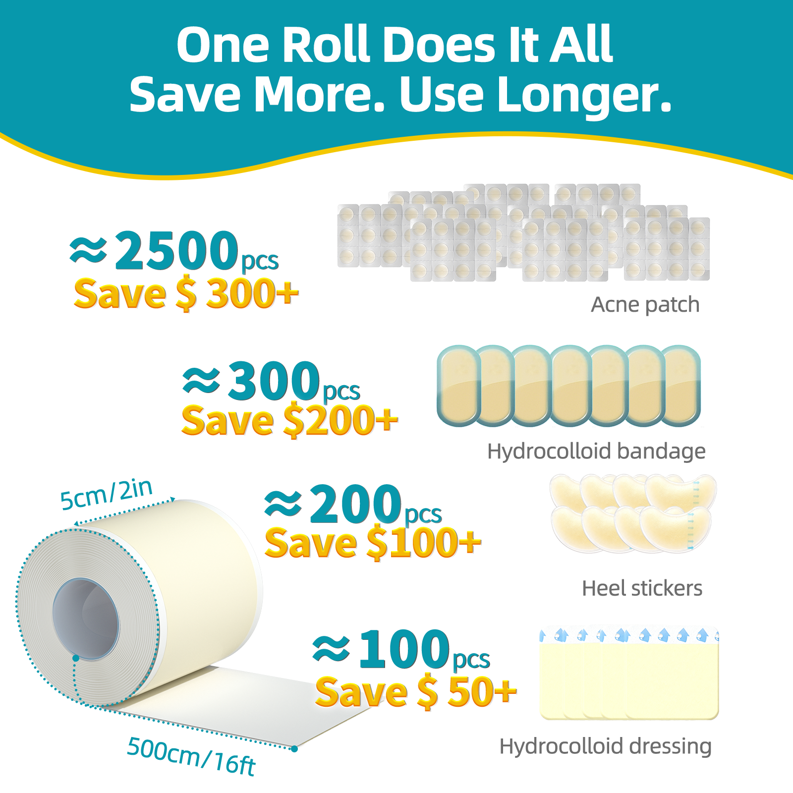 Dimora Medical Grade Hydrocolloid Roll (2in*16ft), Highly Absorbent Hydrocolloid Bandages for Wound Care, Burn, Blister, Acne Care, Waterproof & Cut to Size