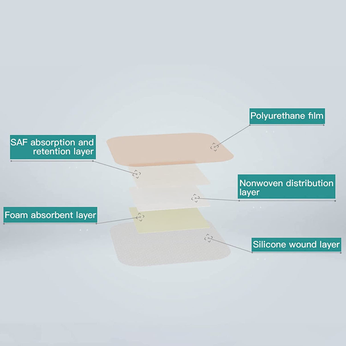 Dimora Silicone Foam Dressing with Border Adhesive Waterproof Wound Dressing 2"x5" Pack of 5 for Wound Care