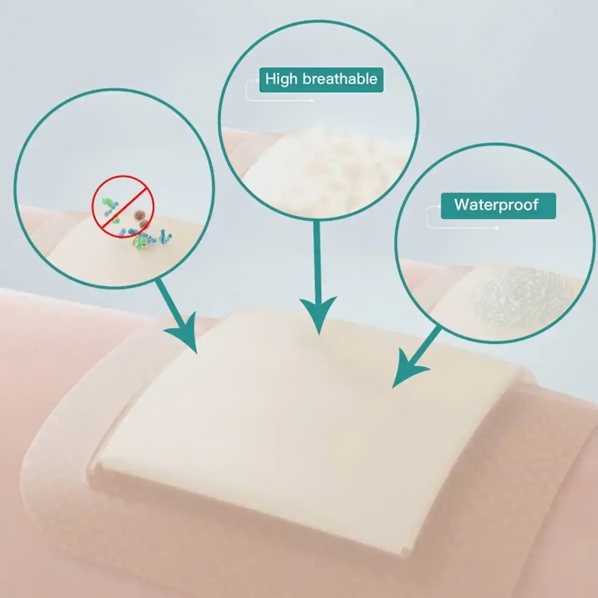 Breathable waterproof wound dressing pad showing antibacterial protection features on skin.